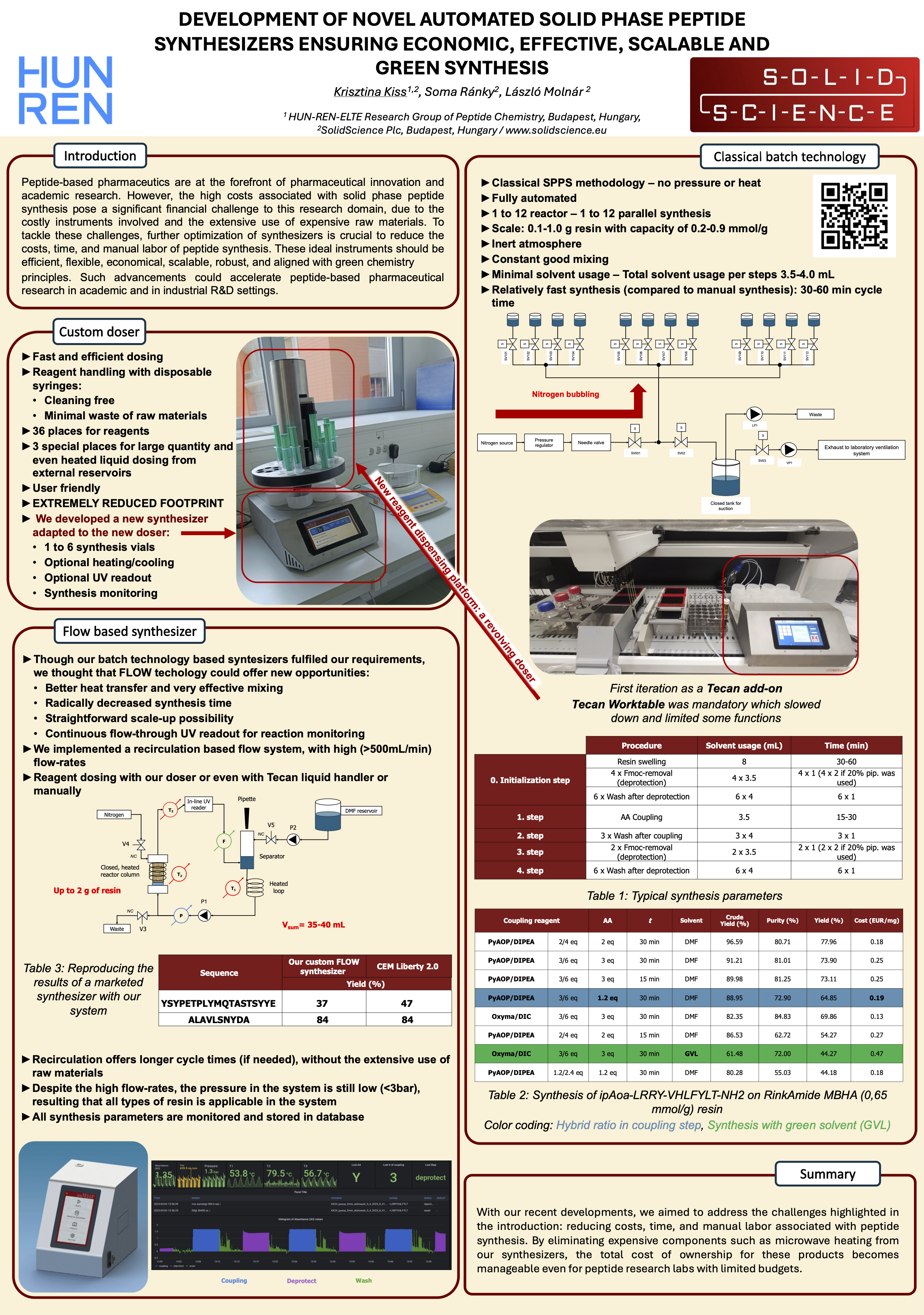 EPS/IPS 2024 poster: development of novel automated solid-phase peptide synthesizers for economic, effective, scalable and green synthesis